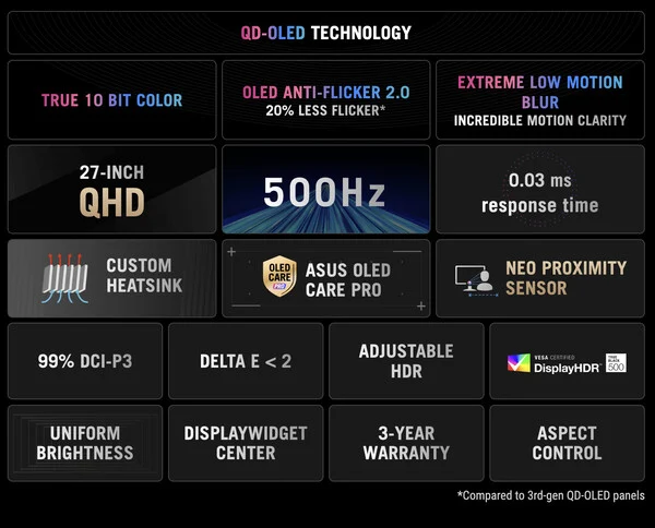 Asus Unveils Four New ROG Strix and ROG Swift OLED Monitors