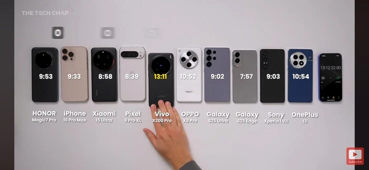 Samsung Galaxy S25 Edge Outperforms Flagships in Battery Test