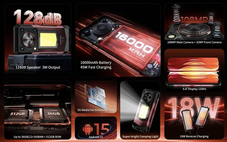 Oukitel WP56: Rugged Phone with 16,000 mAh Battery and 108 MP Camera