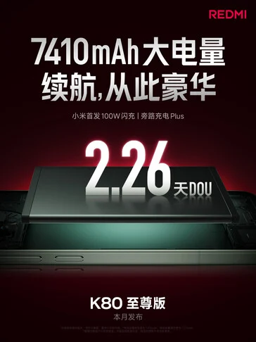 Redmi K80 Extreme Edition: Xiaomi Promises 35% Battery Boost