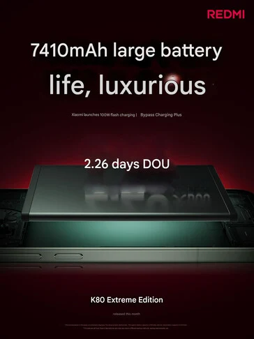 Redmi K80 Extreme Edition: Xiaomi Promises 35% Battery Boost