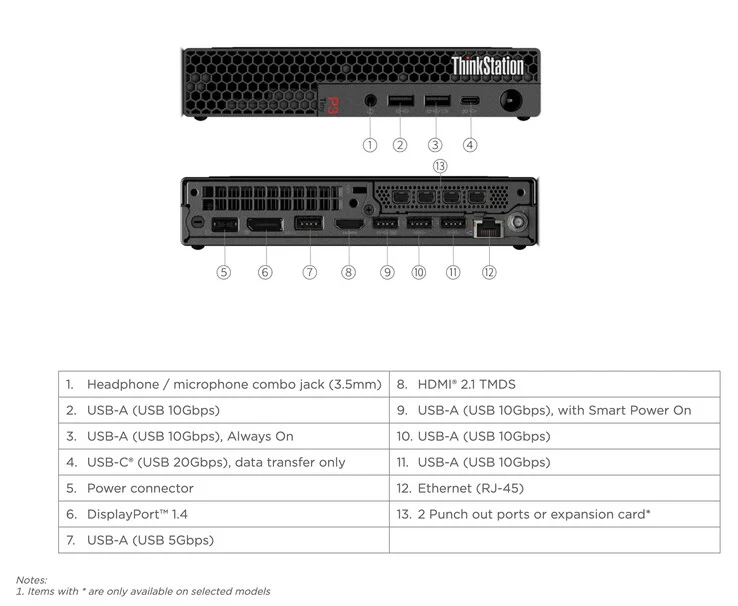 Lenovo ThinkStation P3 Tiny: Gen 2 Workstation with Intel and Nvidia