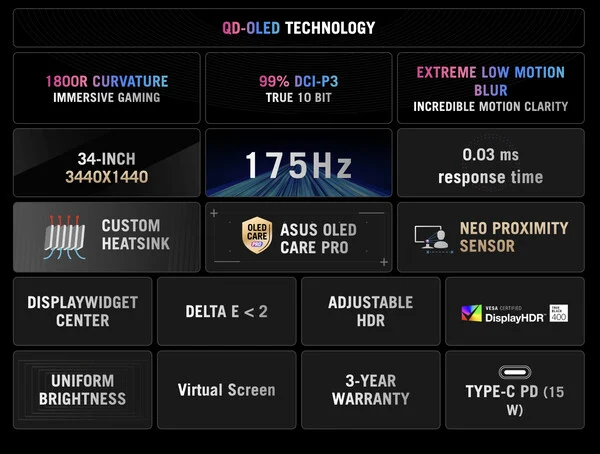 Asus Unveils Four New ROG Strix and ROG Swift OLED Monitors