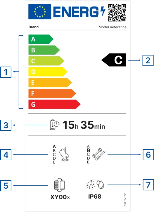 EU Mandates Energy Labels for Smartphones and Tablets