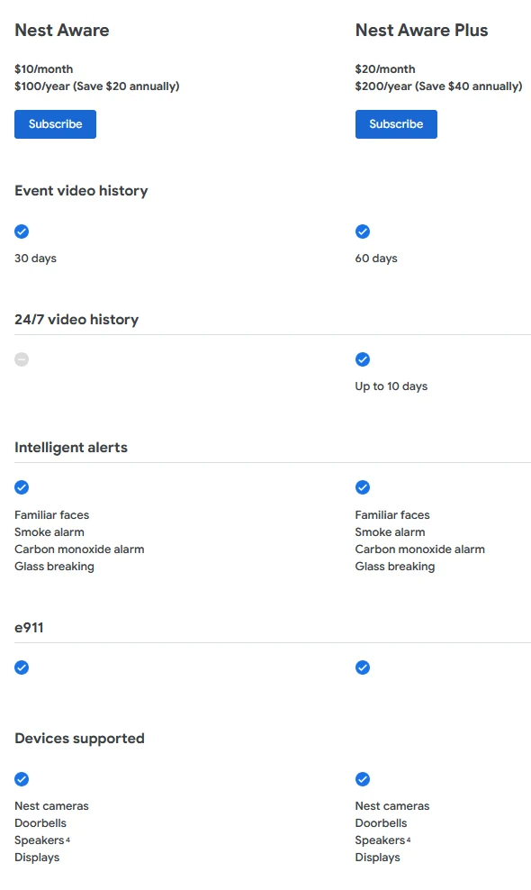 Google Nest Doorbell and Camera Subscription Price Increases 66%