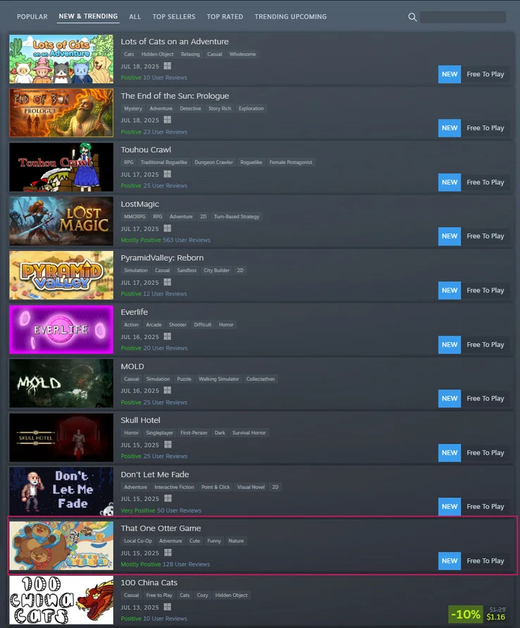 New Co-Op Adventure Game Soars on Steam's Trending Chart