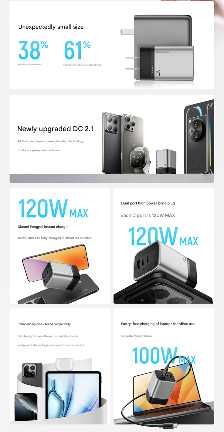 Cuktech 10 Mini: Compact Charger with 120W Fast Charging
