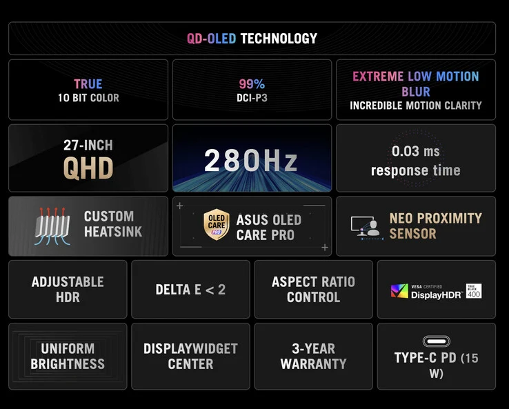 Asus ROG Strix XG27ACDMS: New 280Hz OLED Monitor Pricing Insights