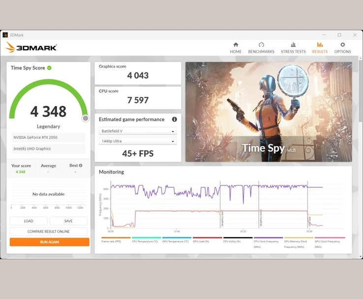 MSI Claw A8 GPU vs RTX 2050: Cyberpunk 2077 Performance at 17W