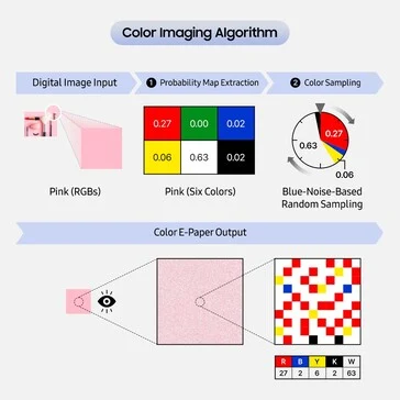 Samsung Color E-Paper EM32DX: Revolutionizing E-Paper Technology