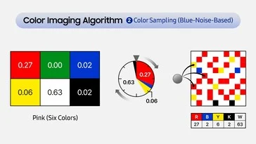 Samsung Color E-Paper EM32DX: Revolutionizing E-Paper Technology