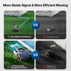 Redkey MGC500 & MGC1000: Robotic Lawn Mowers on Prime Day Sale