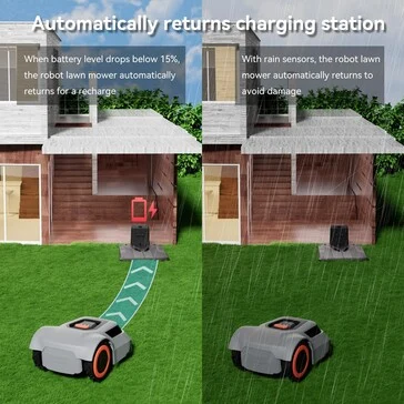 Redkey MGC500 & MGC1000: Robotic Lawn Mowers on Prime Day Sale