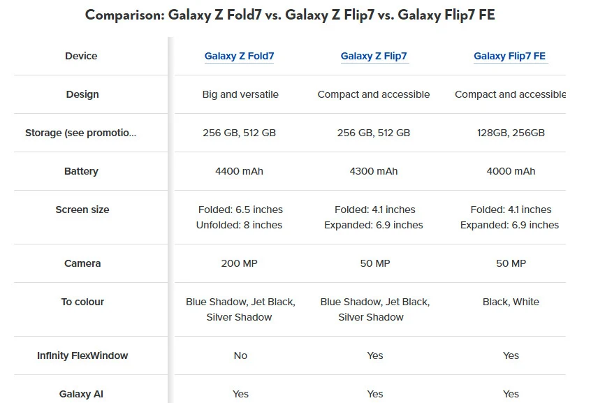 Samsung Galaxy Z Fold 7, Z Flip 7, and Galaxy Watch 8 Leaks Revealed