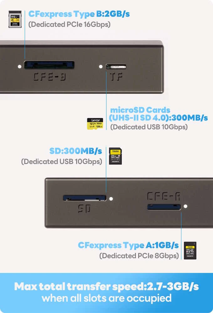 MagicLink: Fastest Multi-Card Reader at 2,790 MB/s Speed