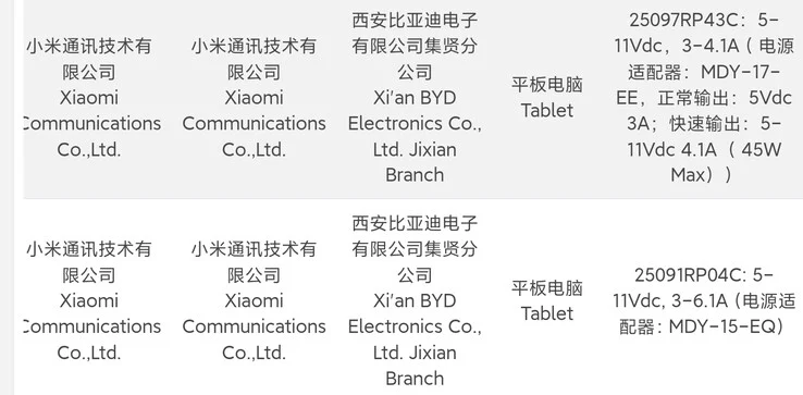 Redmi Pad 2 Pro Leaks: Flagship Xiaomi Tablet Charging Features