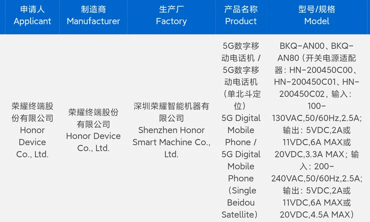 Honor Magic 8 Leaks: Upcoming Android Flagship with Charging Change