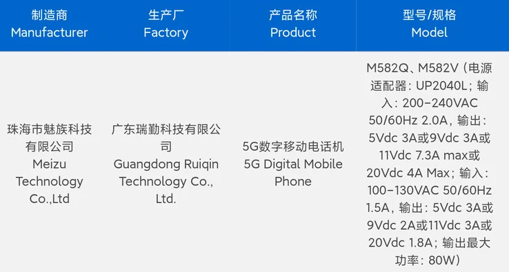 Meizu 22 UWB Edition Leaks: Small Battery and 3X Zoom Features