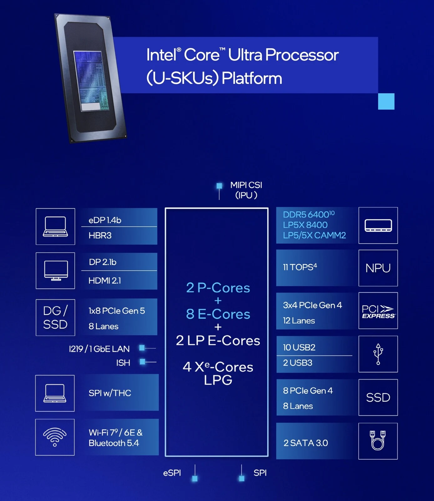 Core Ultra 7 255U vs 155U: Early Multi-Thread Performance Boosts
