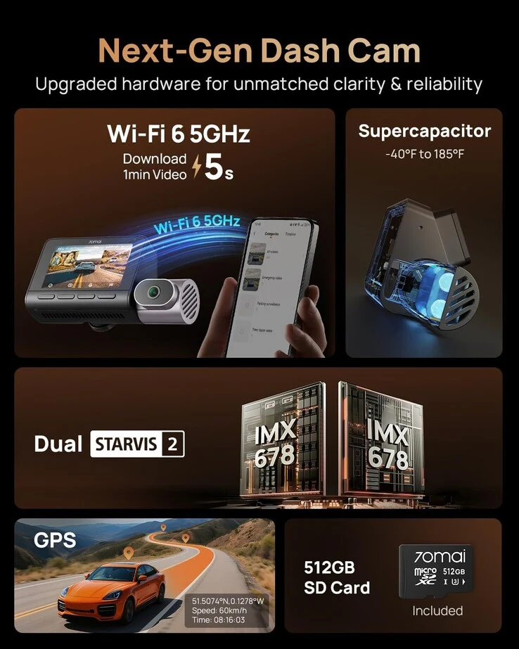 70mai Launches 4K T800 Dash Cam with Night Vision and ADAS