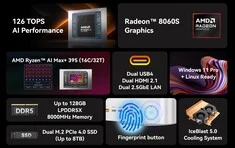Geekom A9 Mega: AMD Strix Halo, 128GB RAM, Ryzen AI Max+ 395