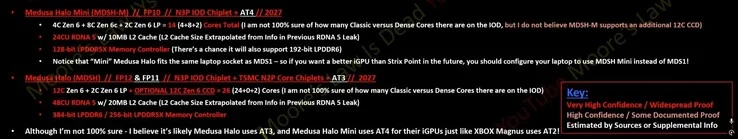 AMD Medusa Halo APUs Leak: 26x Zen 6 Cores & RDNA 5 iGPUs