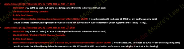 AMD RDNA 5 Desktop GPU Leak: Mid-Range AT3 with 48 CUs