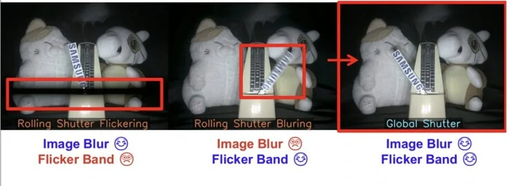 Apple's Future iPhone: Samsung's New Camera Sensor Technology