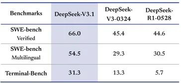 Discover DeepSeek V3.1 AI: Faster and Smarter for Free