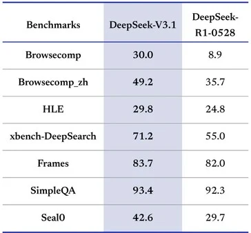 Discover DeepSeek V3.1 AI: Faster and Smarter for Free