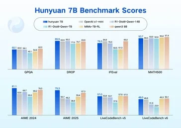 Tencent Launches 4 Compact Open-Source Hunyuan Models