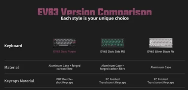 Iqunix EV63 Launches as Affordable Hall-Effect Keyboard Option