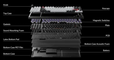 Keychron's Wireless Gaming Keyboard: Num Pad and Hall-Effect Switches