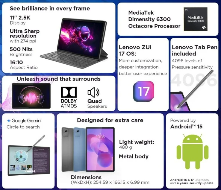Lenovo Idea Tab Launches in India: 90Hz Display & Dimensity 6300
