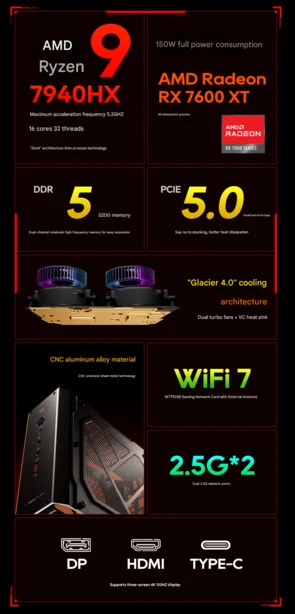 Aoostar Launches Affordable Mini PC with AMD CPU and GPU