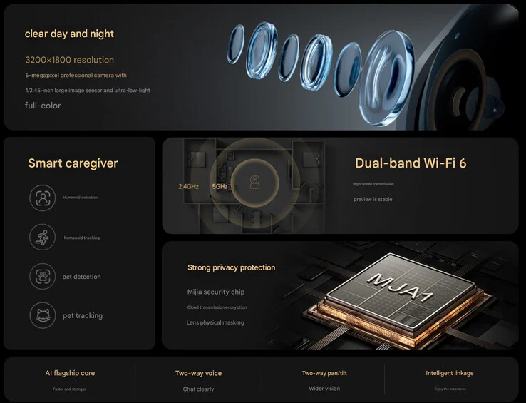 Xiaomi Launches Affordable Smart Camera 4C 3.5K with Upgraded Sensor