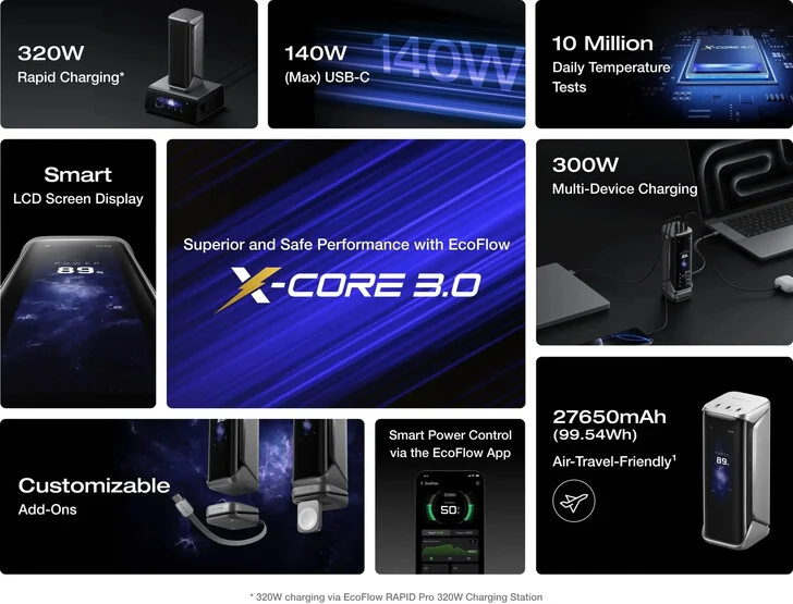 EcoFlow Rapid Pro X: High-Capacity Power Bank with Accessory Support