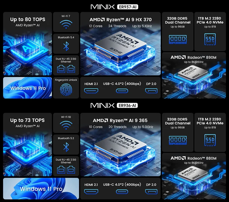 Minix Unveils AMD Strix Point Mini PCs with Launch Discounts