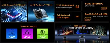 GMK NucBox M6 Ultra: Affordable Mini PC with eGPU Support