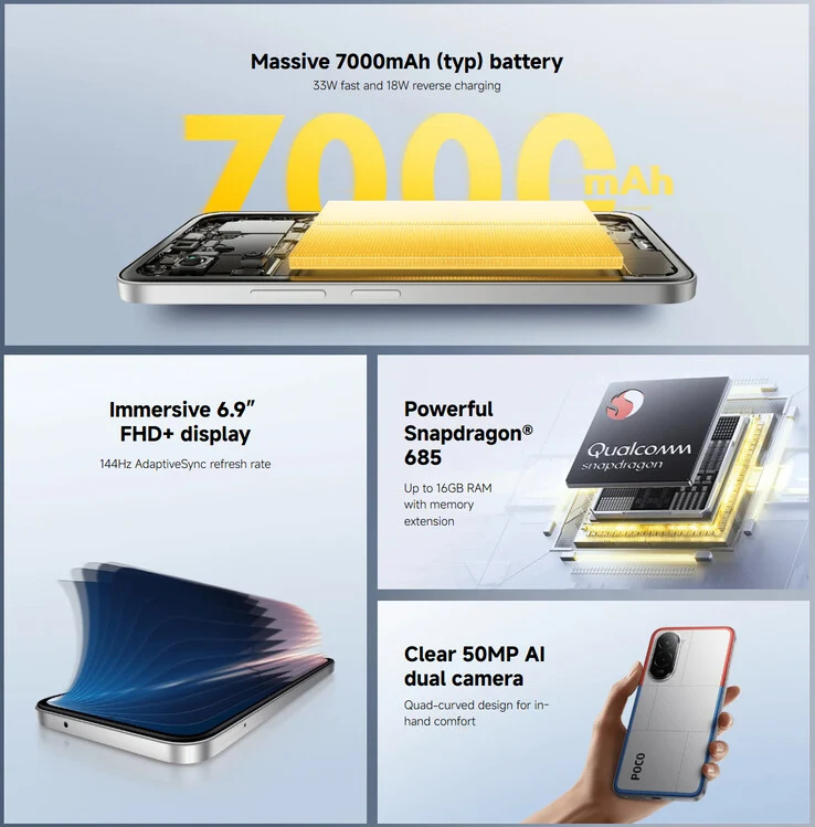 Xiaomi Poco M7 4G: Affordable Phone with 7,000 mAh Battery