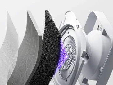 Mijia Smart Air Purifier 6: Clean Air & Smart Controls by Xiaomi