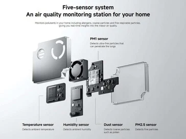Mijia Smart Air Purifier 6: Clean Air & Smart Controls by Xiaomi