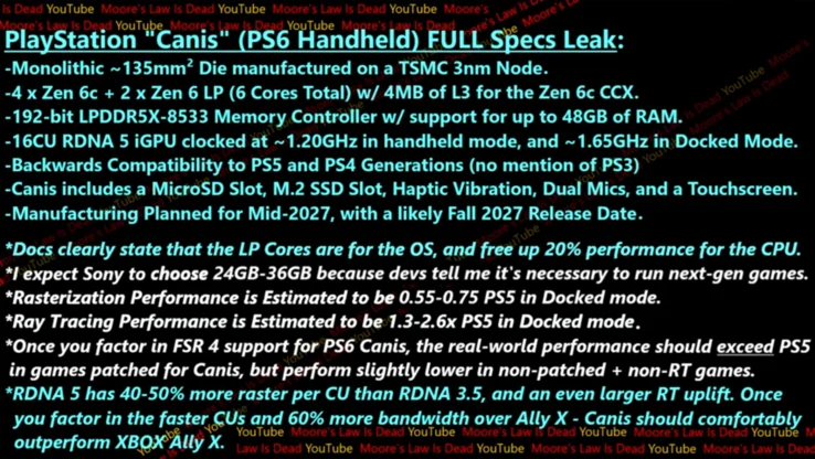 PlayStation Handheld Canis SoC Details Leaked: What We Know