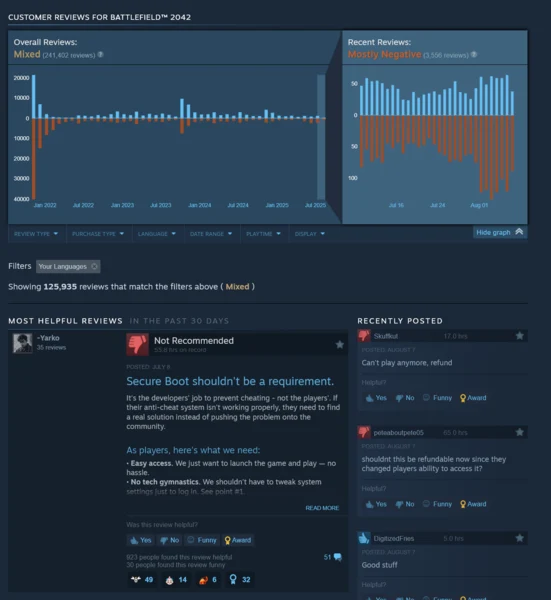 Battlefield 6 Secure Boot Requirement Hurts Battlefield 2042 Reviews
