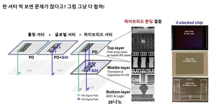 Apple's Future iPhone: Samsung's New Camera Sensor Technology