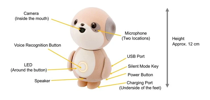 Robotic Meerkat Poketomo Provides Emotional Support