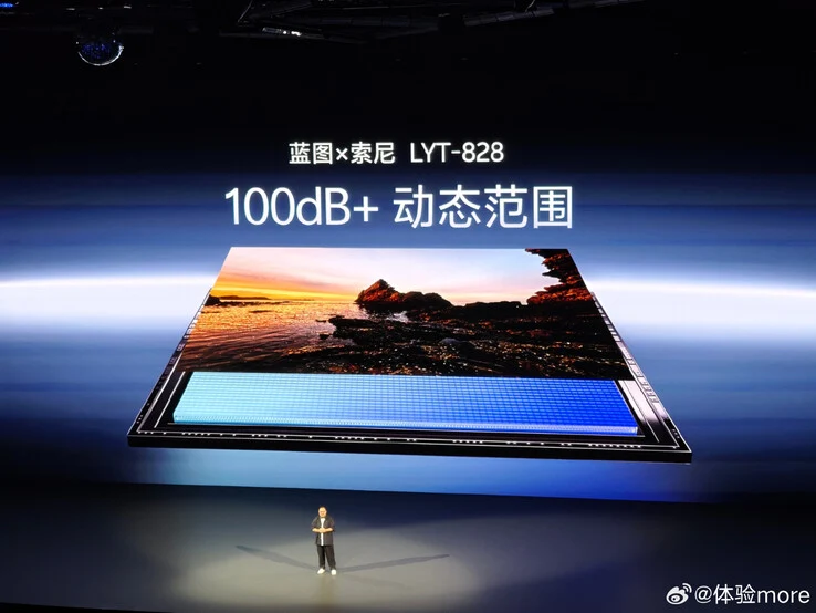 Vivo X300 Pro: Key Camera Upgrades for New Flagship Phone