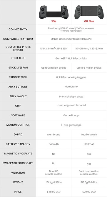 GameSir X5s Mobile Wireless Controller Supports Nintendo Switch