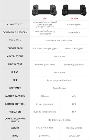 GameSir X5s Mobile Wireless Controller Supports Nintendo Switch