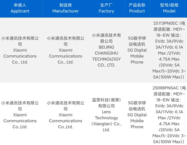 Xiaomi 16 Flagships Get Charging Speed Upgrade This Autumn